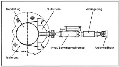Coupling of shock suppressors with the pipe using belt clamps